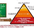 今のあなたに必要なトレーニングを考案し提供します 独自の体幹パランス評価&トレーニングで競技力MAXへ イメージ4