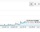 2021年決定版！ブログＰＶ＆収益アップ術教えます 実際に自分がアクセスアップ＆収益アップに繋がった方法です！ イメージ3