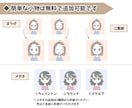 シンプルかわいいアイコン作成します ★表情セット★ SNSやブログのアイコン、投稿記事にどうぞ♪ イメージ8