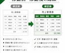 既存のExcelを見やすく使いやすく修正します 文字・色・罫線・入力欄・印刷設定などを丁寧に整えます イメージ2