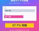 切り抜き動画を字幕つき縦横セットで納品します 字幕は全行を目視確認。AI任せにしません イメージ3