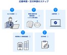 省力化補助金(一般型)の”通る構造”をご支援します 事業計画を審査目線で構造整理｜60分オンライン イメージ4