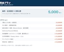 医学博士×臨床検査技師が医療統計を解析します 通常7日・特急3日対応／論文用の図表と文章まで納品 イメージ3
