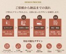 集客につながるInstagram投稿画像制作します おしゃれだけじゃない、集客まで考えたSNS画像 イメージ6