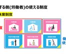 介護分野の研修資料を分かりやすく・見やすく整えます 既存資料をもとに、見やすさ・伝わりやすさを重視して整えます。 イメージ5