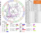 2025年「蝕のボトムチェック」を診断します 運勢の大凶運期リスク診断・トレビアンヌ本人コメント付き イメージ7