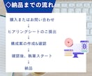 丸ごとお任せ！高品質SEO記事を10記事執筆します KW・構成・WP入稿・SEO対策まで丸ごとお任せください！ イメージ5