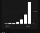求人応募につなげるSNS運用代行を30日間行います Threads×ジモティー｜人手不足に悩む企業の採用支援 イメージ11