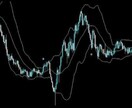 BO.FX専業の私が本物の手法教えます ポイント数は少ないですがかなりの自信のある手法 イメージ4