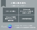 賃貸マイソクCanvaテンプレ5種提供します 写真と文字を変えるだけで簡単マイソク完成 イメージ5
