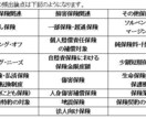 3級FP学科試験のリスク分野のテキストを販売します 市販のテキストを全てやる必要はなし。頻出論点をやるだけで合格 イメージ2