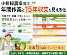 小規模農家向け年間作業と15年収支を見える化します 作業予定・実績・収支を見える化、農業経営を助ける管理シート イメージ1