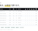 PR候補インフルエンサーを理由つきで選びます フォロワー数では選びません。理由と懸念点まで明記 イメージ2