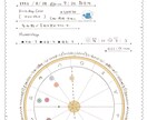 自己理解を深めて理想の未来を叶えるお手伝いをします KummyのCosmic Diary【星のおまもりカルテ】 イメージ3