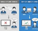中・小規模システムを作ります 画面イメージを共有・確認してから開発できます イメージ2