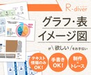 グラフ・表・イメージ図をイラレで作成いたします 概念図やフローチャートなどの各種図版で、視認性をUP！ イメージ1