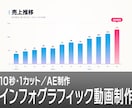 10秒のインフォグラフィック動画を制作します 1カット10秒だから早い・安い。まず1本お試しください イメージ2