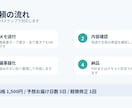 会議メモを議事録に整えます 箇条書きメモを読みやすく整理します イメージ4