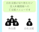 特定技能の「自社支援」ノウハウを教えます 登録支援機関に頼らない！行政書士が支援内製化を徹底レクチャー イメージ2