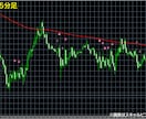 リペイント無し順張りFXツール究極版をご提供します 本物の初動だけを捉える次世代FXツール⭕ダマシを抑えた環境へ イメージ4