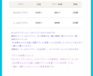 エンパス体質の私が辛いお悩み、愚痴をお聞きします モヤモヤ、愚痴でも大丈夫！病気やお薬の不安もお聞きします イメージ3