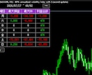 MT5の週間パフォーマンス表示します 成績表示＆一瞬で今日に戻る 即リセット ボタン付きインジ イメージ5