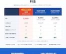 ホームページの小さな修正を3,000円で承ります 表示崩れ、文字や写真の差し替え。1〜3日でお返しします イメージ4