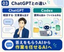 ChatGPTから始めるCodex入門を支援します 仕事で使えるCodexを最初の成果物まで実践支援 イメージ3