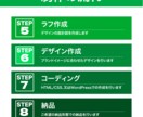 ビジネスの課題を解決するランディングページ作ります サービス開始！5社限定　格安ランディングページ制作 イメージ4