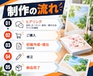 集客につながるチラシ・ポスター・フライヤー作ります 店舗/教室/整骨院/サロン/開業/個人事業主/フリーランス イメージ5