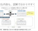 研究・実験発表資料の改善をします 理系学生目線で研究・実験の発表資料をわかりやすく改善 イメージ3