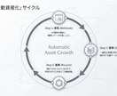 不動産特化｜物件情報をAIが自動でX拡散します 【不動産・店舗向け】WordPressとX連携自動化システム イメージ5