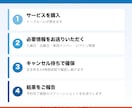 満車の羽田空港駐車場をキャンセル待ちで確保します P2・P3対応・手数料込み・取れなければ費用不要 イメージ2