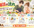 7日間【食事のクセを発見！ダイエット】を見直します ダイエット頑張りたいけど、1人だと続かない人向け！ イメージ3