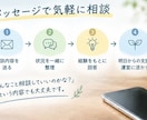 サビ管の仕事やB型運営の悩みを相談できます サビ管になったばかりの方へ。現場経験をもとに一緒に考えます イメージ4