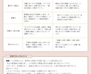 お子さまの手相で個性と才能を読み解きます お母さまが迷わないための“育ちの設計図” イメージ3