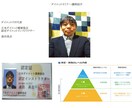 40代の体型の悩みを30分で整理します 自己流ダイエットに限界を感じている方へ イメージ3