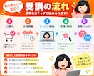 未経験OK！全５回で基礎完全網羅！イラレ指導します ＼歴10年の現役デザイナー、ゼロから副業スキルにも／ イメージ9