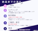 3名様限定モニター募集、各種WEB画像作ります モニター募集中！繊細で心温まるデザインをお届けします イメージ3