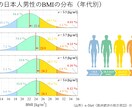 あなたのプレゼンに説得力を与えます 論より証拠、プレゼン用の見栄えのよいグラフ作ります！ イメージ2