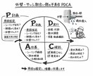 雨漏り、外壁不具合図解|報告書・説明資料作成します サッシ周りの漏水、外壁不具合の原因を整理必要資料の作成 イメージ10