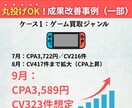 運用歴8年のプロがリスティング広告運用します ≪最大146%改善≫現役マーケターが広告効果を最大化します イメージ4
