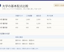 国公立の入試配点からお子様との相性を整理します 娘のために作った比較表を、あなたのお子さんのためにも作ります イメージ4