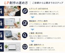 高品質で売れるLPを実装まで込みで制作します SEO・スマホ最適化・修正5回付き｜実装まで一気通貫で対応 イメージ2