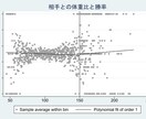 現役データサイエンティストがデータ分析承ります 単純な集計から複雑な統計解析までご相談ください！ イメージ4