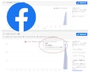 フェイスブックのフォロワー100人増やします 【保証付】Facebook/フォロワー/世界中拡散 イメージ3