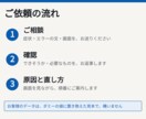PowerBIのエラーを調べて直します 更新エラー・合計が合わない・グラフが出ない イメージ3