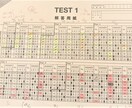 TOEIC730点以上取得をお手伝いします TOEIC５００点から６００~７００点台へスコアアップ！ イメージ6