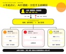 10人のAIエージェントチームを導入します AIと人の役割を分け、使い始められるチームへ イメージ2