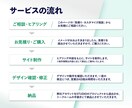 ネット上の名刺となるホームページを制作します 自身で更新可！魅力を伝えるあなたのページを作りませんか？ イメージ8